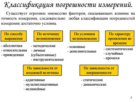 Виды погрешностей измерений и их характеристики