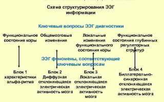 Виды последствий от изменения биоэлектрической активности