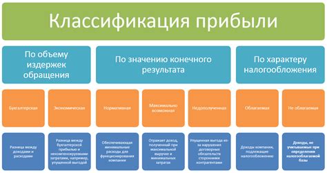 Виды прибыли в технологии 8 класс