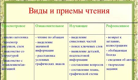 Виды присказок в литературном чтении 3 класса