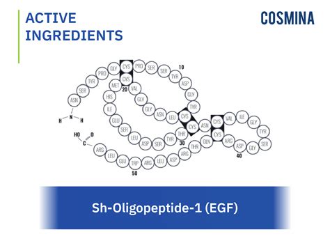 Виды продуктов с Sh oligopeptide 1