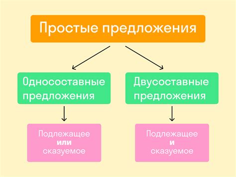 Виды простых предложений