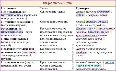 Виды пунктуационных знаков: обзор их функций