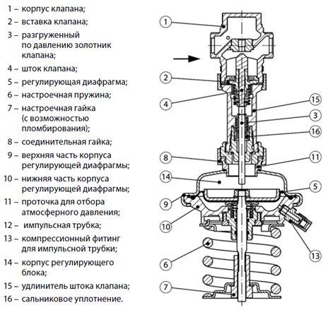 Виды регулирующих механизмов