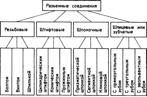 Виды соединений деталей из ткани: