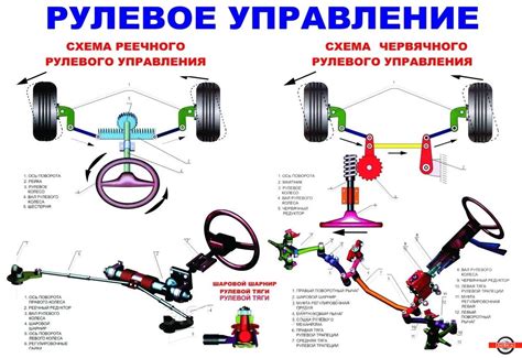 Виды стука рулевой тяги автомобиля