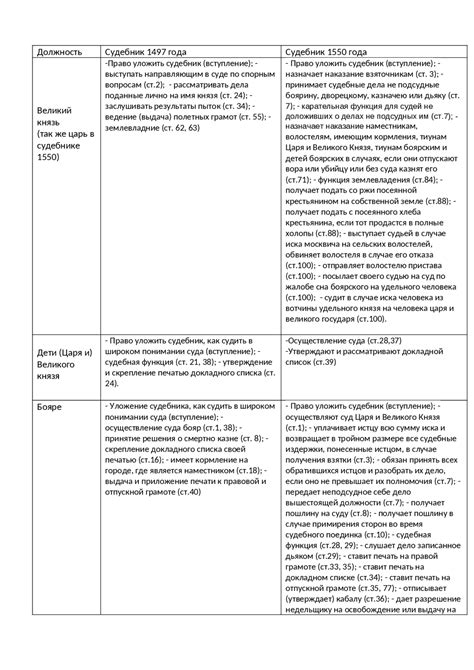 Виды судебников