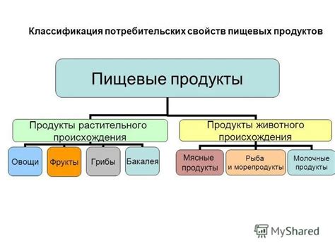 Виды товаров по происхождению