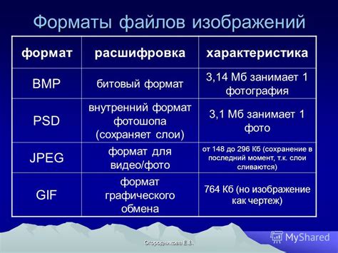 Виды форматов звуковой схемы