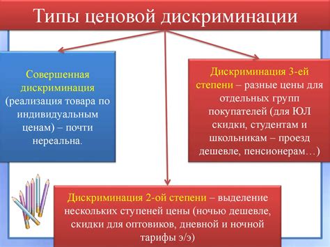 Виды ценовой дискриминации