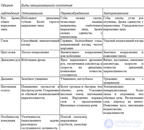 Визит возлюбленного в качестве символа эмоционального состояния