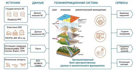 Визуализация геоданных в геоинформационных системах