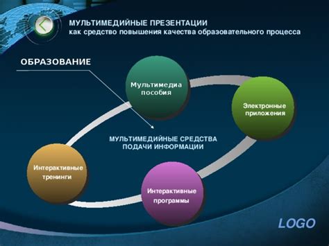 Визуализация образовательного процесса через мультимедиа