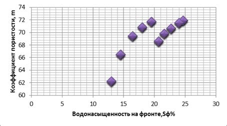 Визуальный анализ: основные параметры