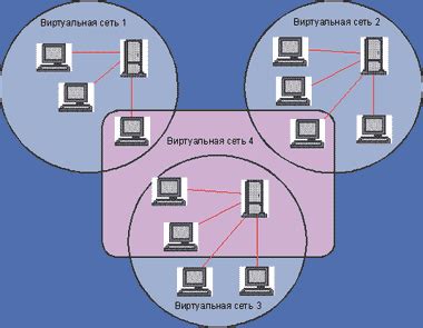 Виртуальные сети