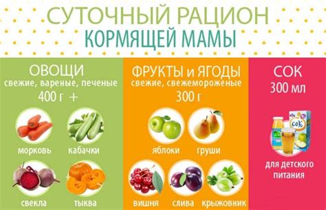 Витамины и микроэлементы в питании кормящей мамы