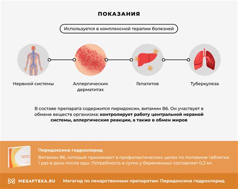 Витамин В6 для профилактики дефицита эритроцитов