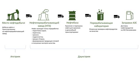 Вклад в эко-дружественность и снижение углеродного следа