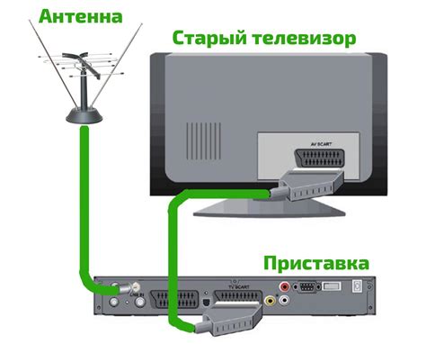 Включение Телевидения на Телевизоре Через Приставку