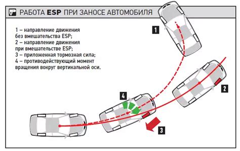 Включение в системы стабилизации