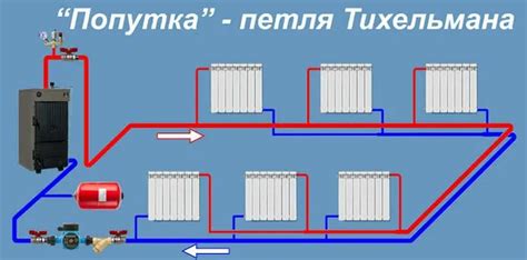 Включение системы отопления