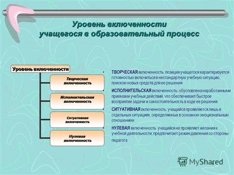 Включиться в образовательный процесс и служить примером