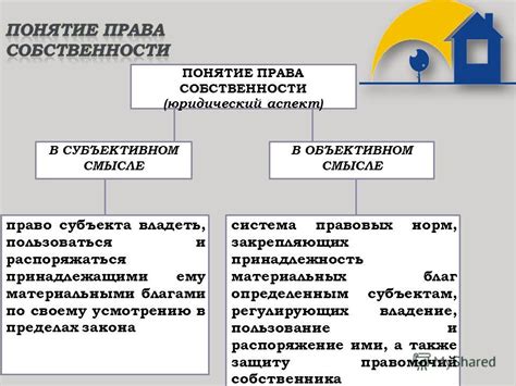 Владение и права собственности