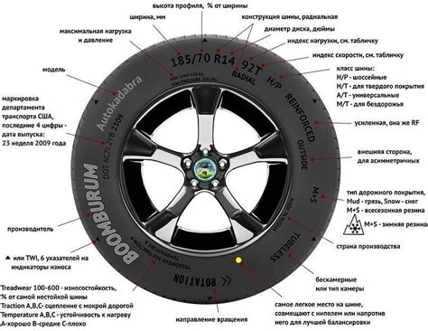 Влияет ли индекс нагрузки на безопасность и производительность автомобиля?