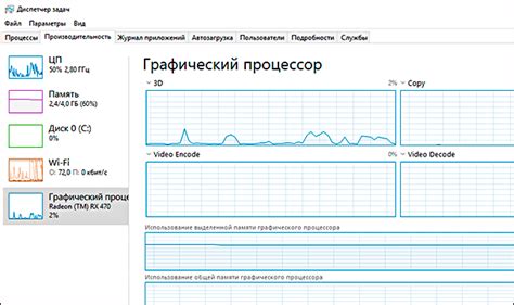 Влияние "Bus interface" на производительность графического процессора