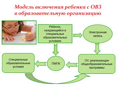 Влияние ОВЗ на образование ребенка