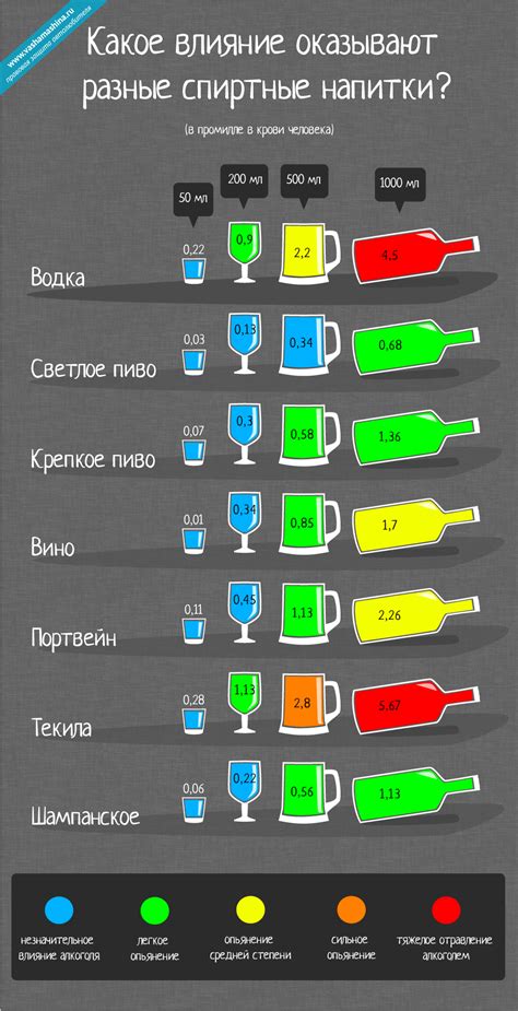 Влияние алкоголя на автомобилистов: почему ты не пьешь за рулем?