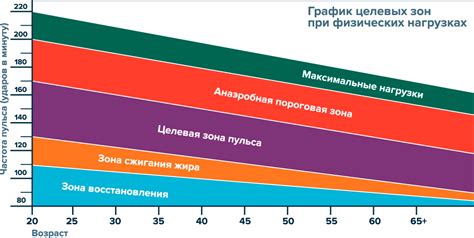 Влияние анаэробной нагрузки на прогресс бегуна