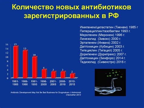 Влияние антибиотиков на микрофлору женщины