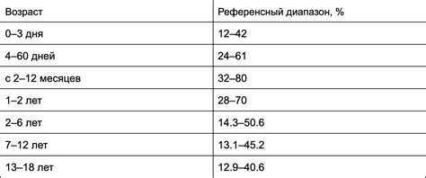 Влияние вирусных инфекций на повышение лимфоцитов у ребенка