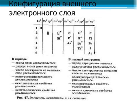 Влияние внешнего электронного слоя на свойства вещества