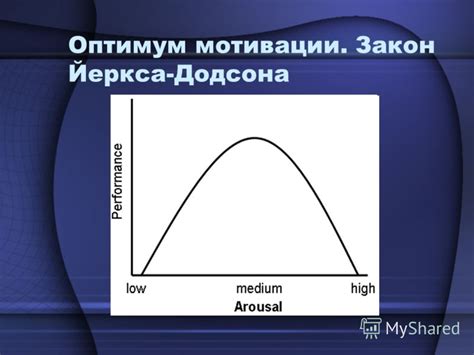 Влияние внутренней мотивации на результаты