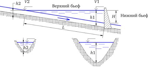 Влияние возведения плотины на речной поток