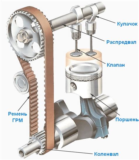 Влияние впускного и выпускного клапана на работу двигателя