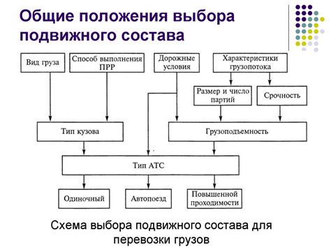 Влияние выбора состава на результаты процедуры