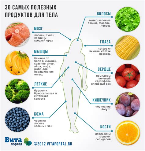 Влияние выборочного питания на здоровье