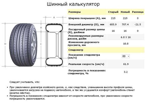 Влияние высоты профиля на комфорт и управляемость