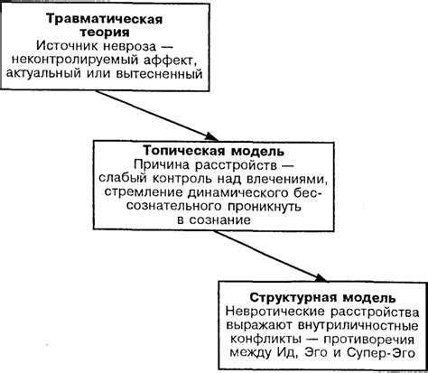 Влияние генетических факторов на развитие психических расстройств