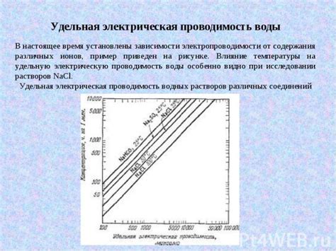 Влияние глицерина на электрическую проводимость воды