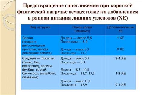 Влияние глюкозы на организм