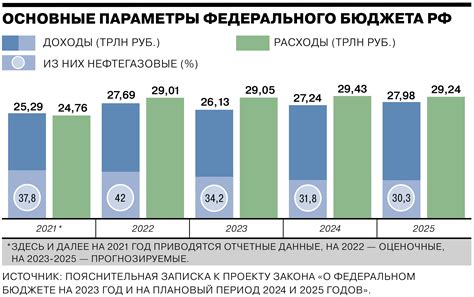 Влияние государственного бюджета на развитие страны