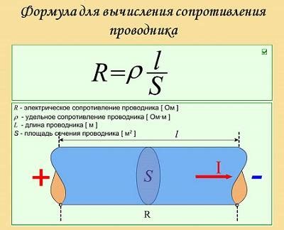 Влияние длины проводника на общее сопротивление