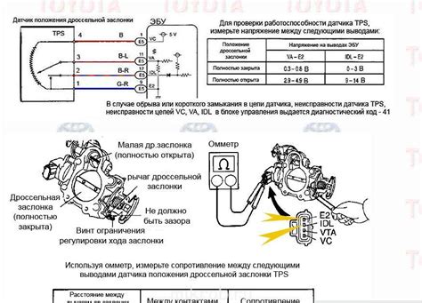 Влияние дроссельной заслонки на работу двигателя