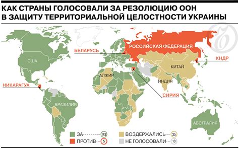 Влияние других стран на Россию