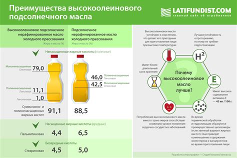 Влияние жарки на состав растительного масла