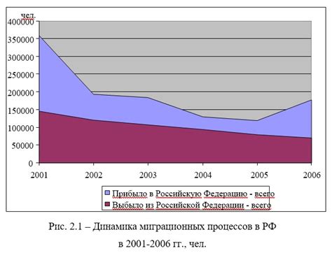 Влияние завода на экономику региона